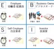 ビジネスオーナーとは？キャッシュフロークワドラントから見る驚きの図式とは？